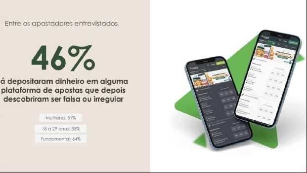 IBJR e LCA apontam que 73% dos apostadores brasileiros usaram bets ilegais em 2025
